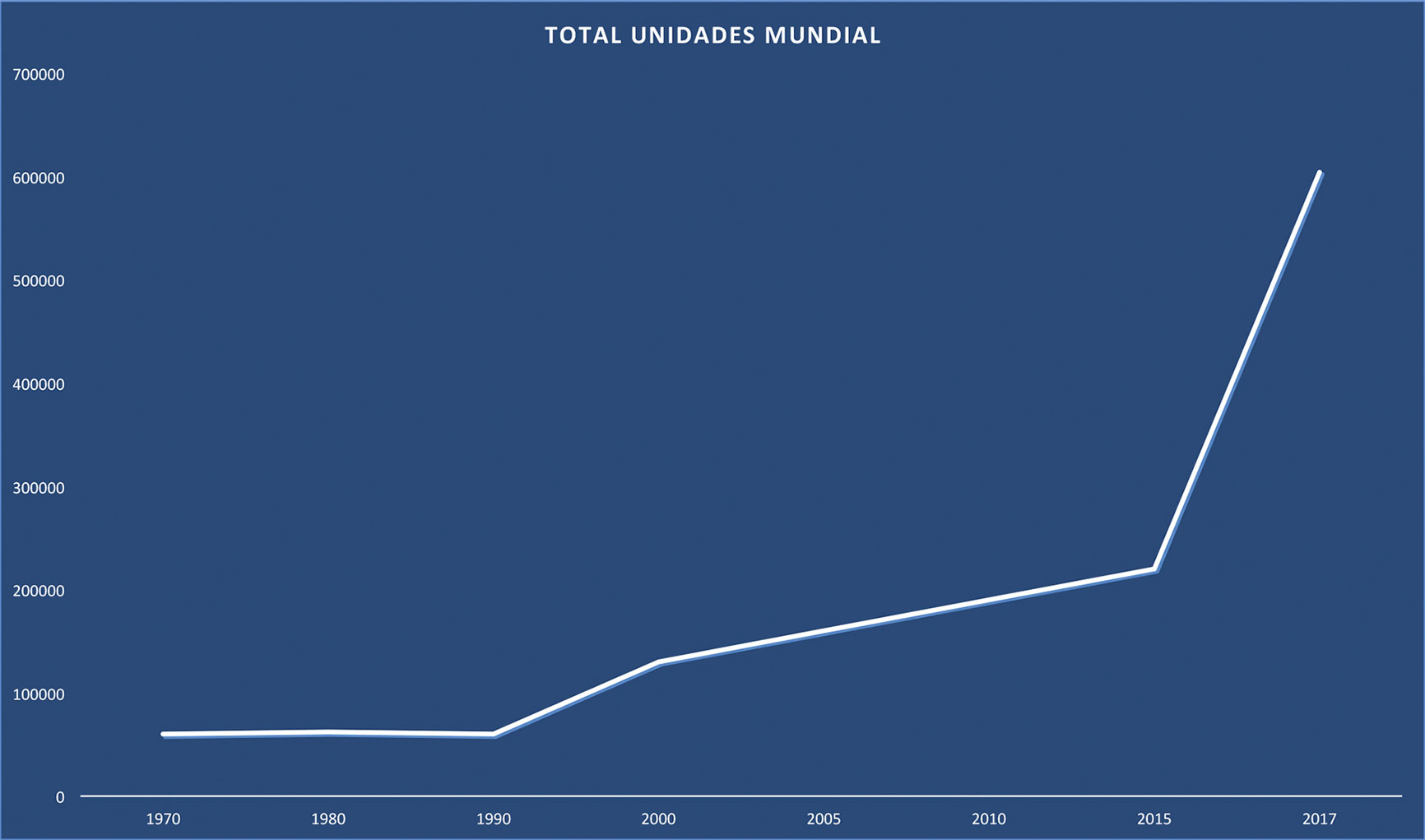 sales-Planilha1
