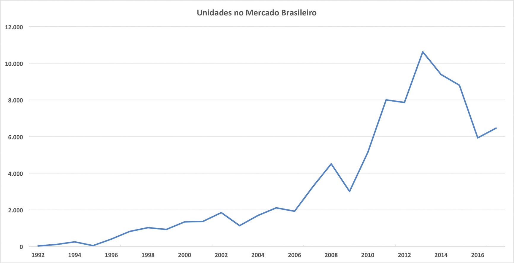 sales-Planilha2